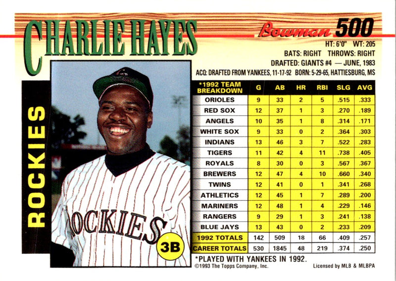 1993 Bowman Charlie Hayes