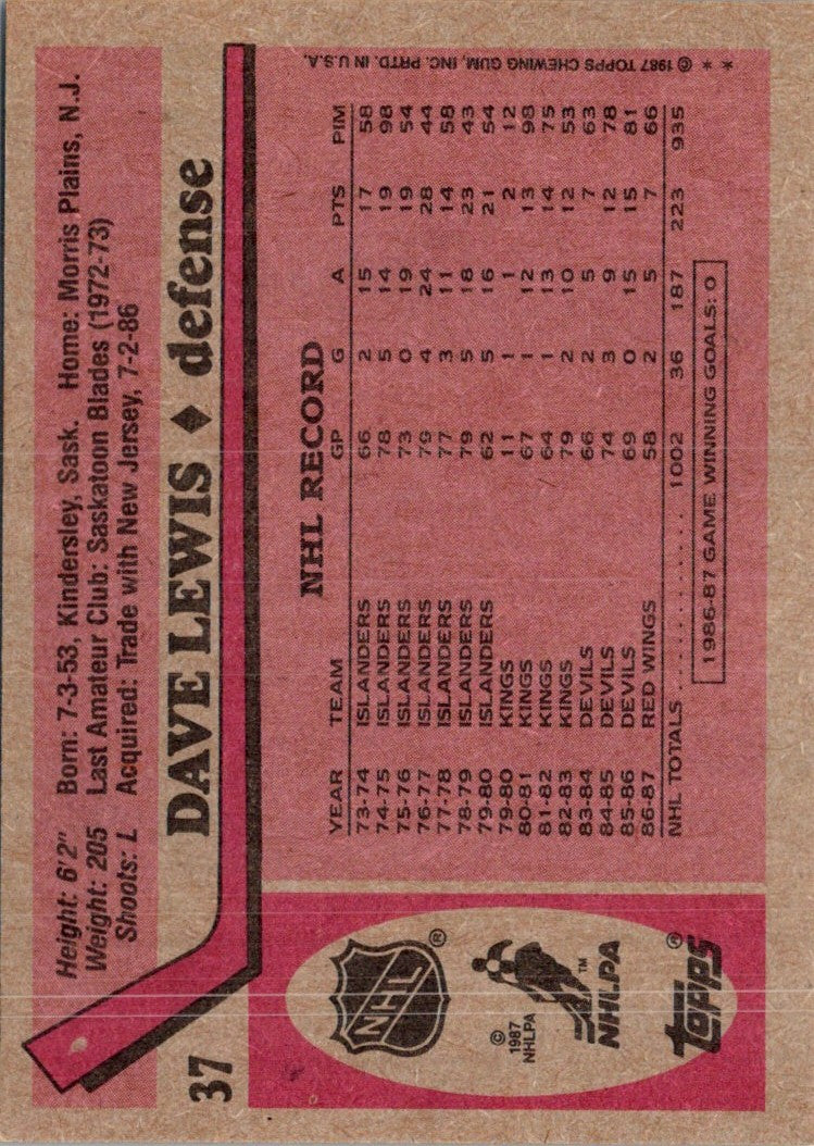 1987 Topps Dave Lewis