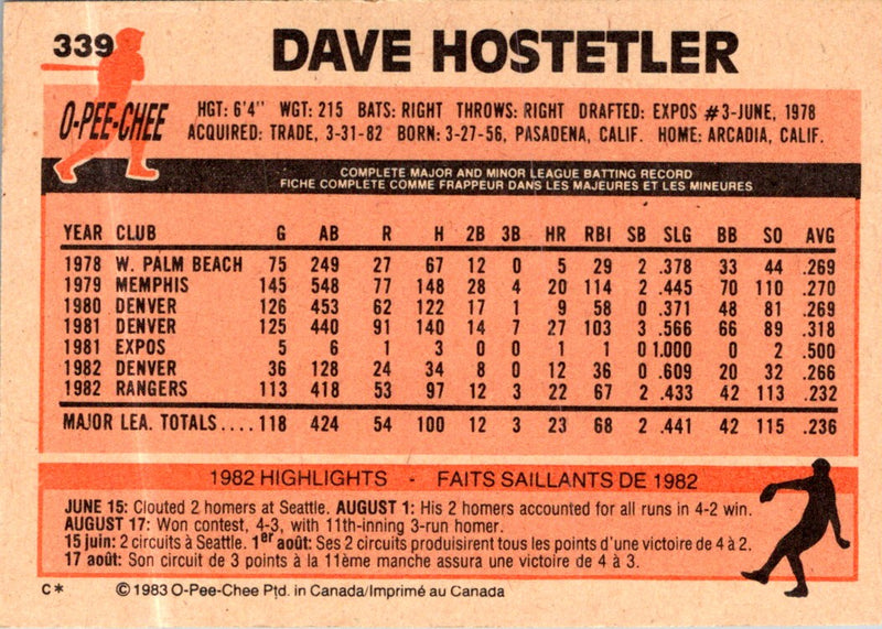 1983 O-Pee-Chee Dave Hostetler