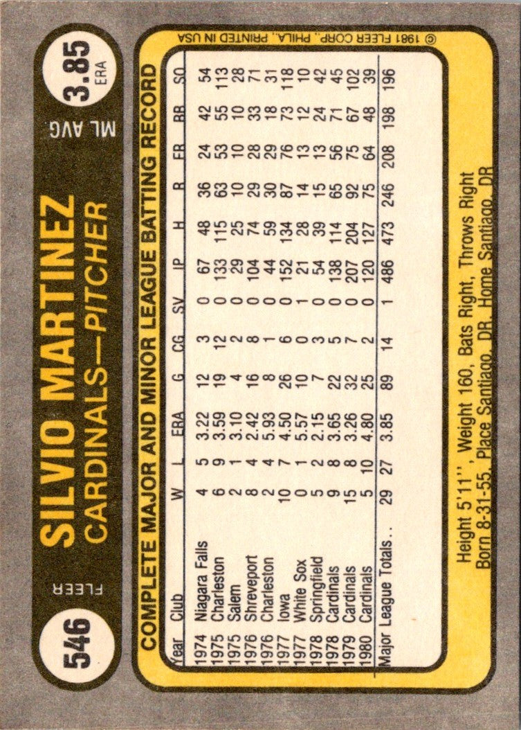 1981 Fleer Silvio Martinez