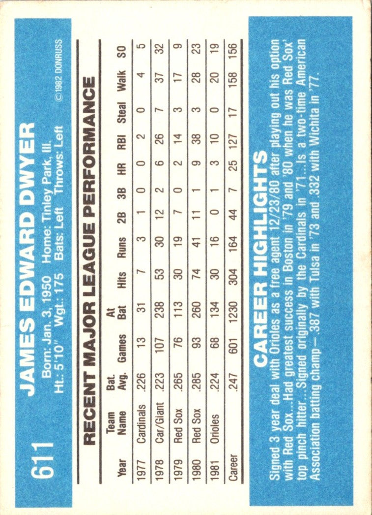 1982 Donruss Jim Dwyer