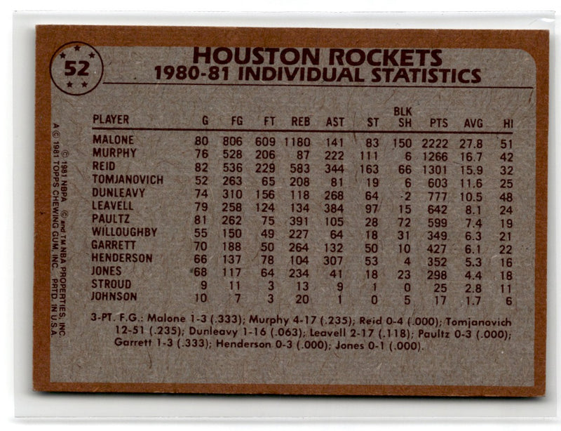 1981 Topps Moses Malone/Allen Leavell