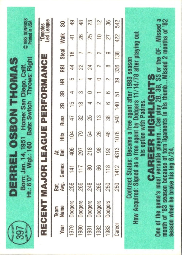 1984 Donruss Derrel Thomas