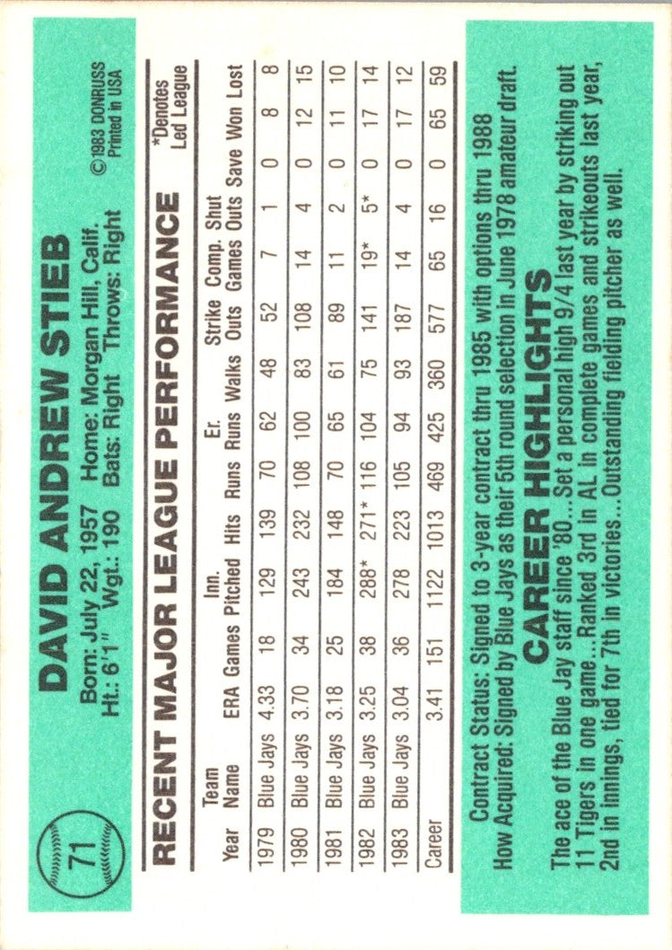 1984 Donruss Dave Stieb