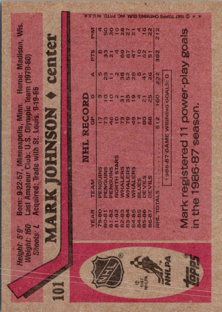 1987 O-Pee-Chee Mark Johnson