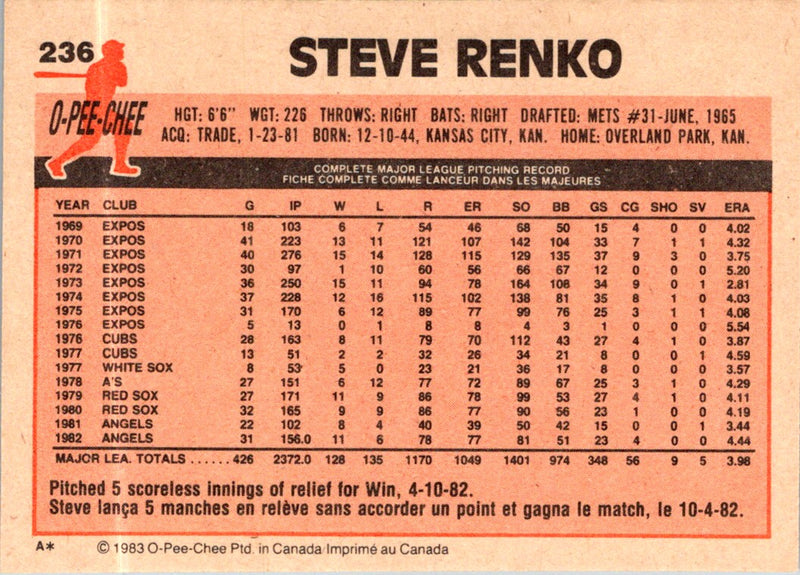 1983 O-Pee-Chee Steve Renko