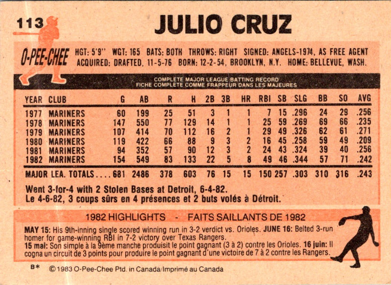 1983 O-Pee-Chee Julio Cruz