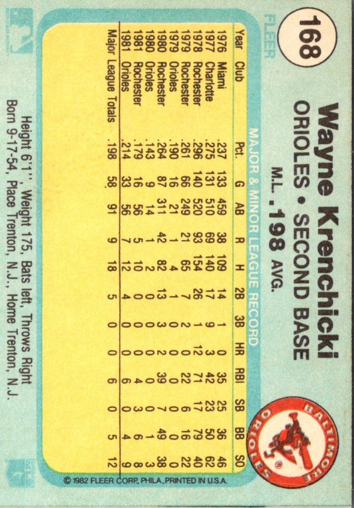 1982 Fleer Wayne Krenchicki