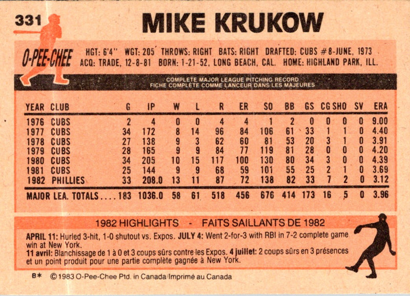 1983 O-Pee-Chee Mike Krukow