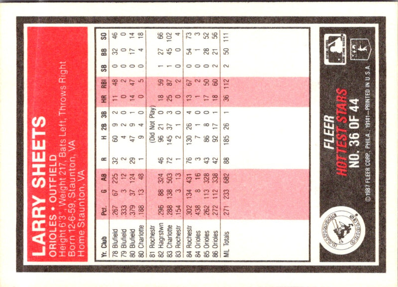 1987 Fleer Hottest Stars Larry Sheets