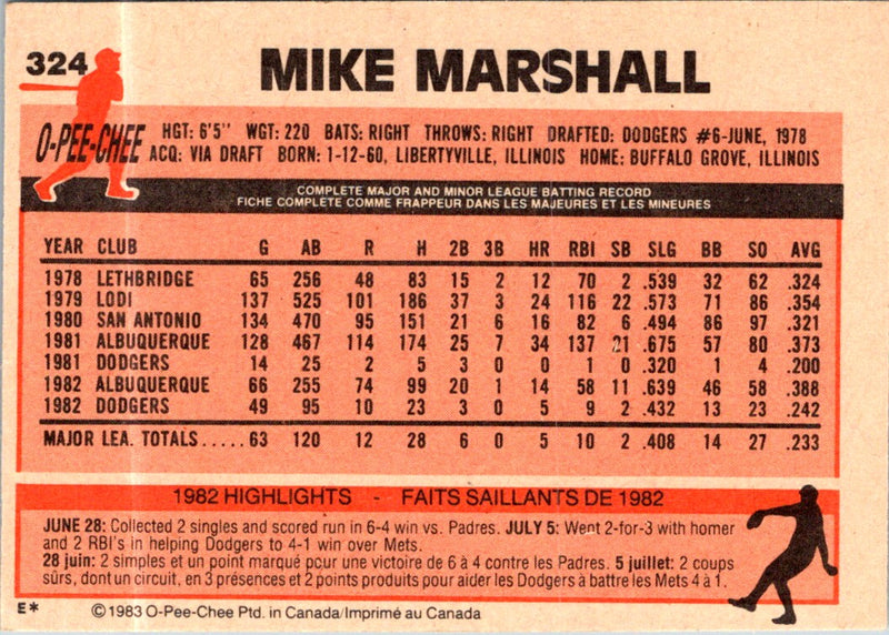 1983 O-Pee-Chee Mike Marshall