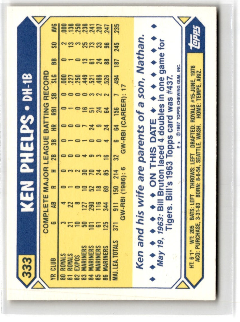 1987 Topps Tiffany Ken Phelps