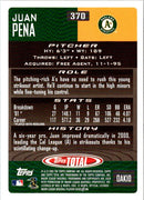 2002 Topps Total Juan Pena