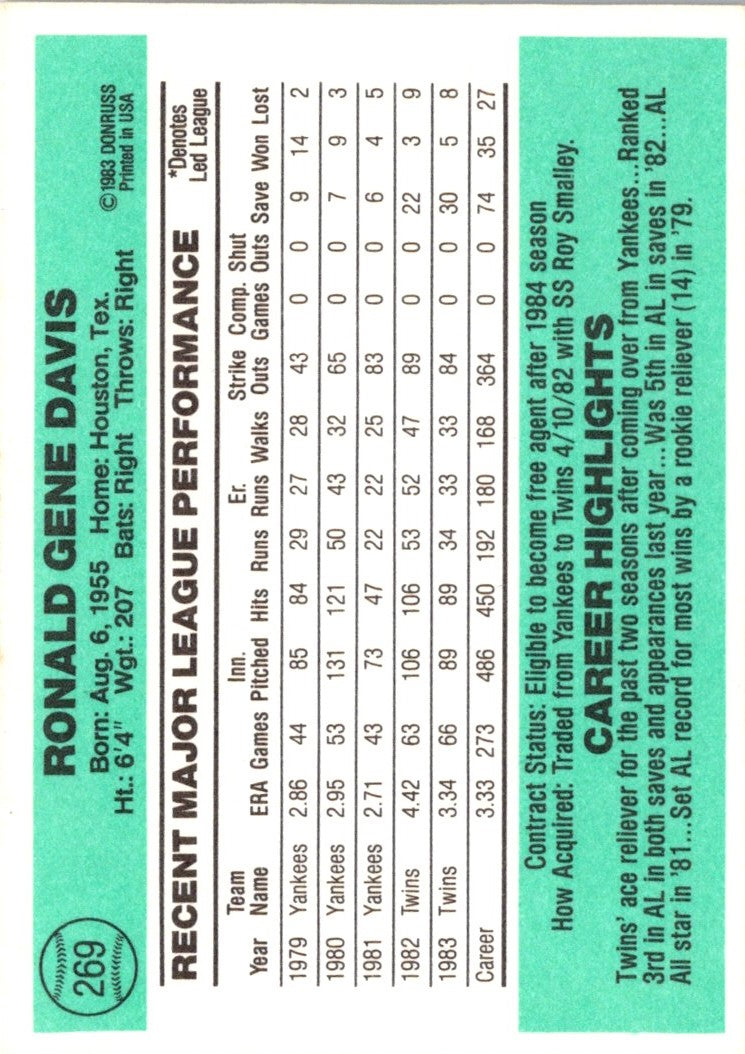 1984 Donruss Ron Davis