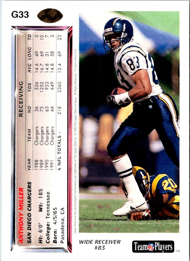 1992 Upper Deck Anthony Miller