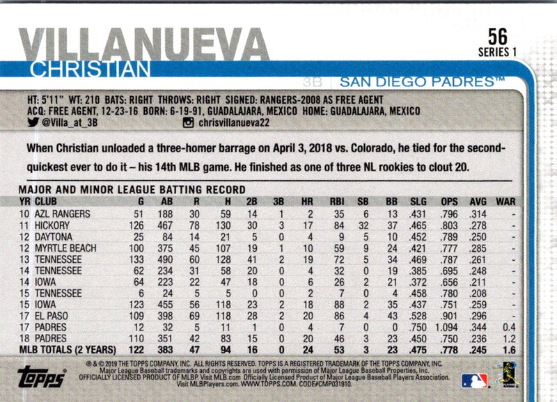 2020 Bowman Ranger Suarez/Enyel de los Santos