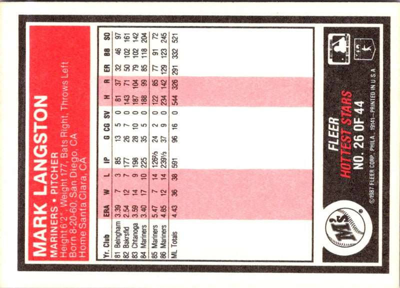 1987 Fleer Hottest Stars Mark Langston