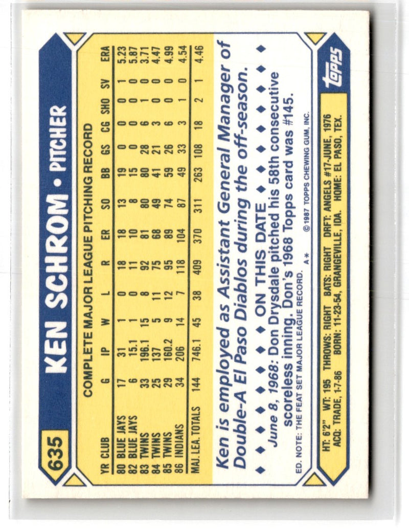 1987 Topps Tiffany Ken Schrom