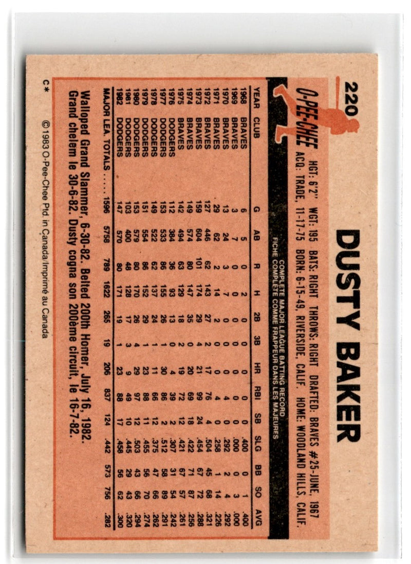 1983 O-Pee-Chee Dusty Baker