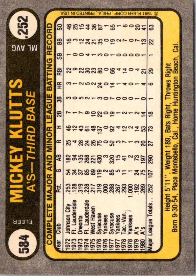 1981 Fleer Mickey Klutts