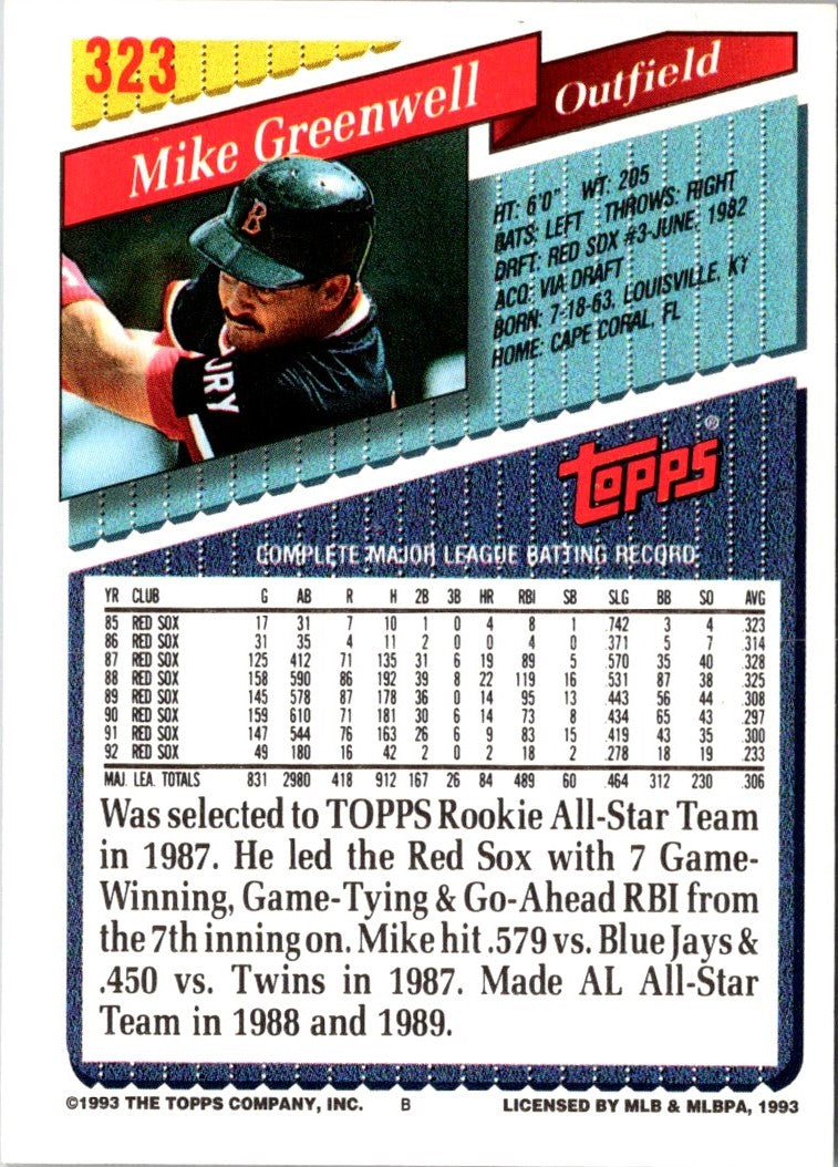 1993 Topps Mike Greenwell