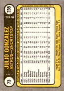 1981 Fleer Julio Gonzalez