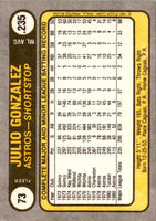 1981 Fleer Julio Gonzalez #73