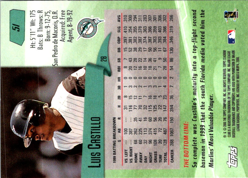 2000 Stadium Club Luis Castillo