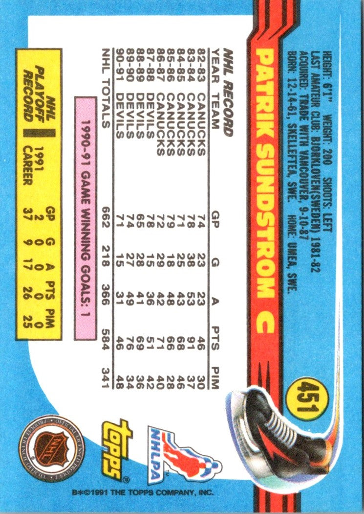 1991 Topps Patrik Sundstrom