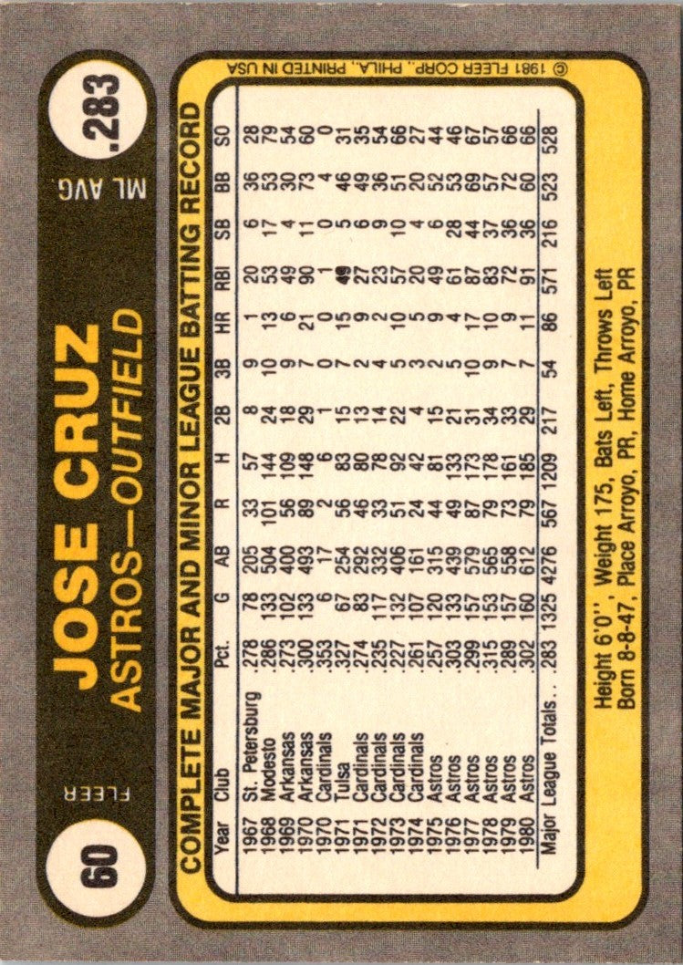 1981 Fleer Jose Cruz