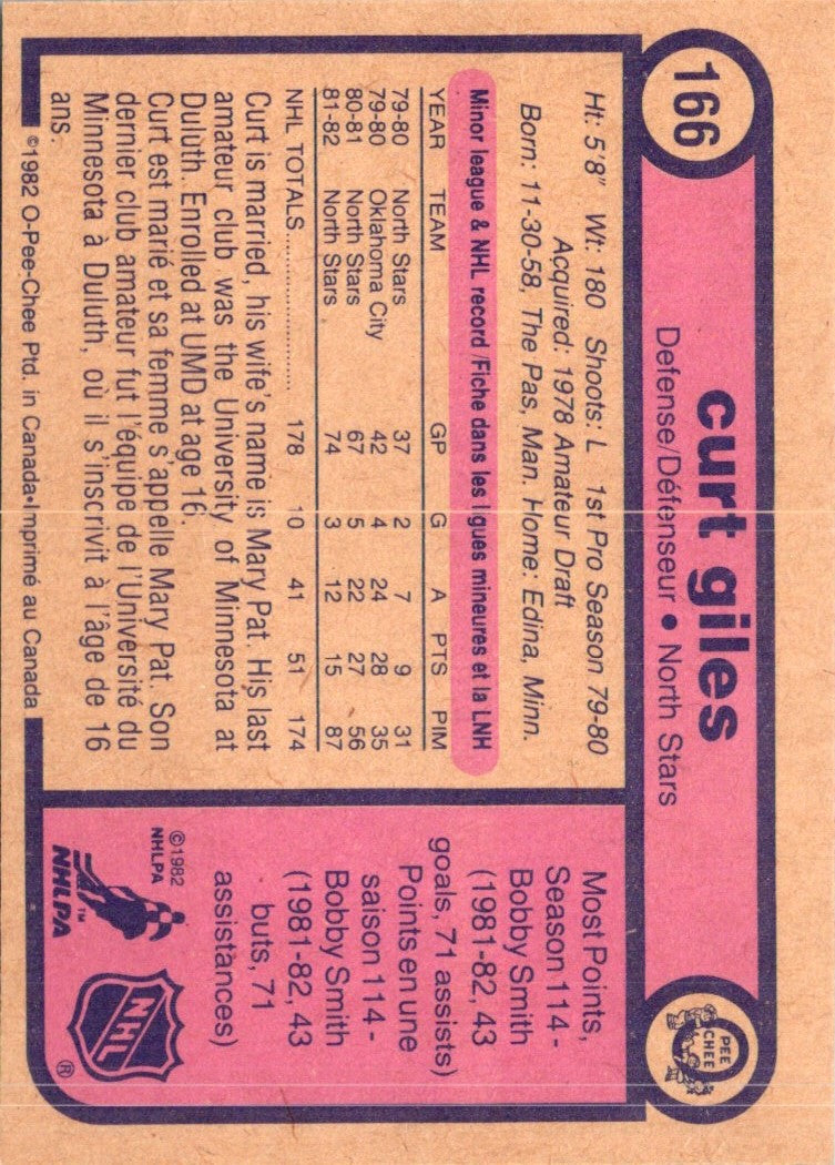 1982 O-Pee-Chee Curt Giles