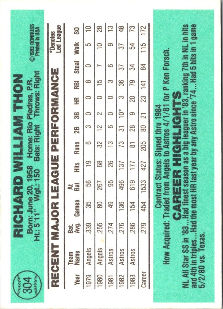 1984 Donruss Dickie Thon