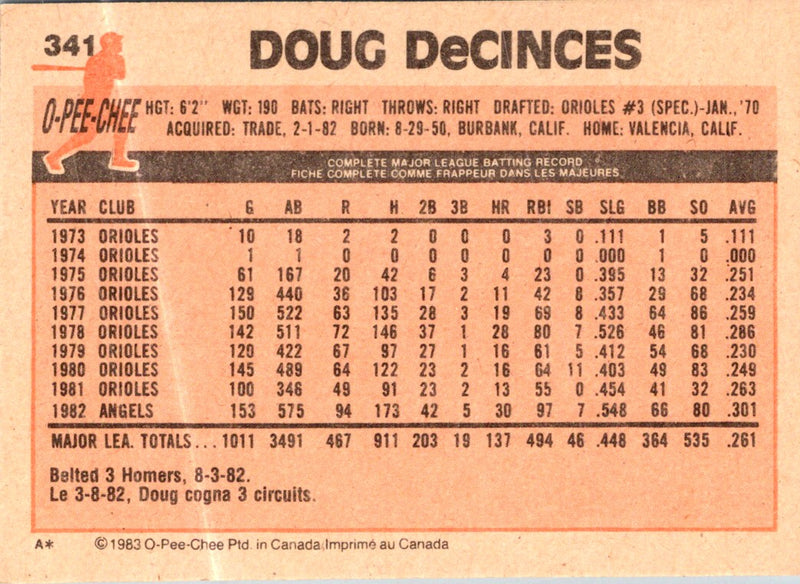 1983 O-Pee-Chee Doug DeCinces