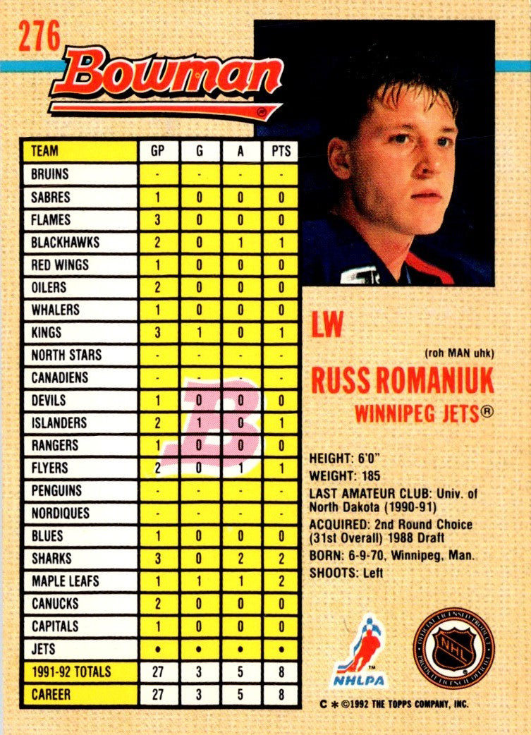 1992 Bowman Russ Romaniuk