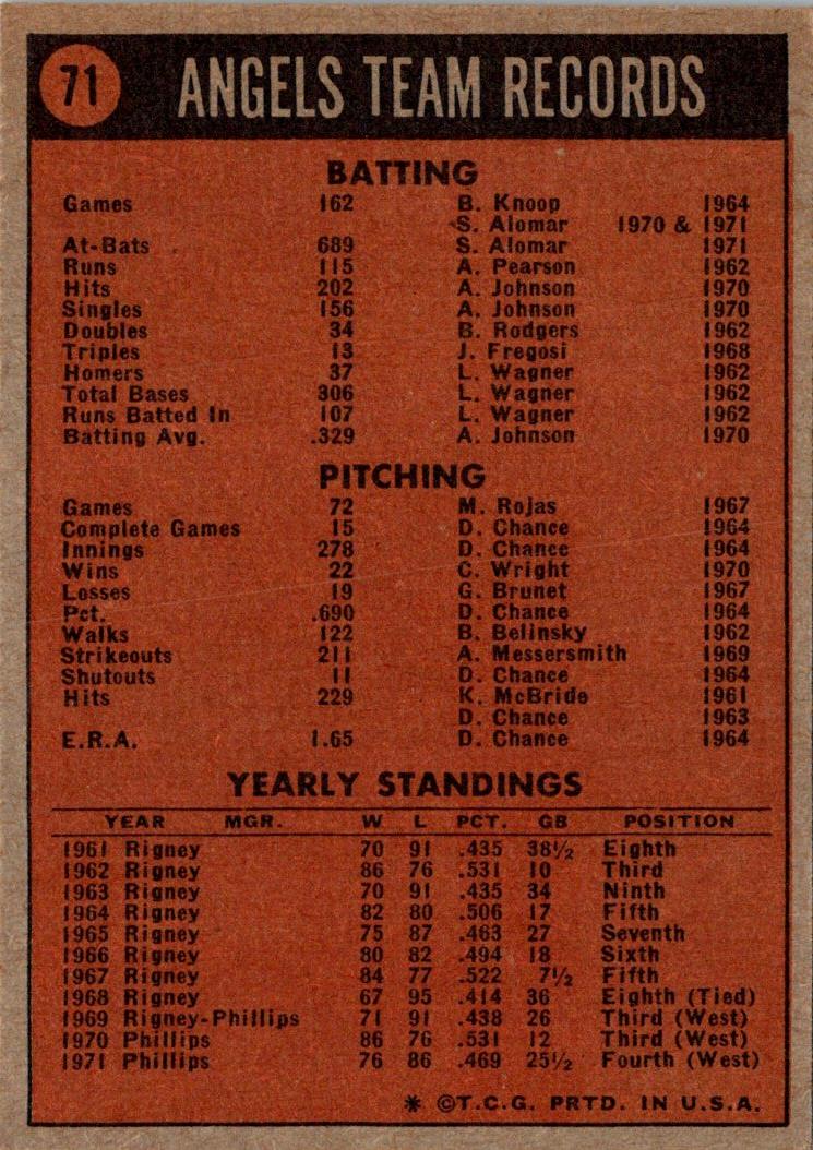 1970 Topps Angels Team