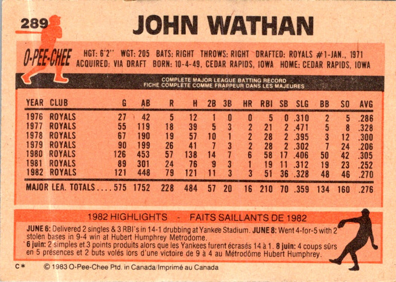 1983 O-Pee-Chee John Wathan