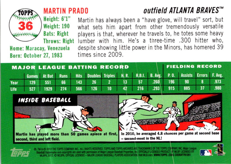 2012 Topps Archives Martin Prado