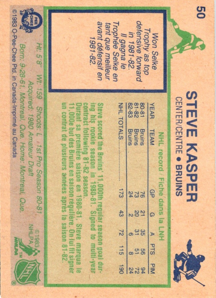 1983 O-Pee-Chee Steve Kasper