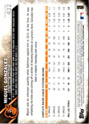 2016 Topps Miguel Gonzalez