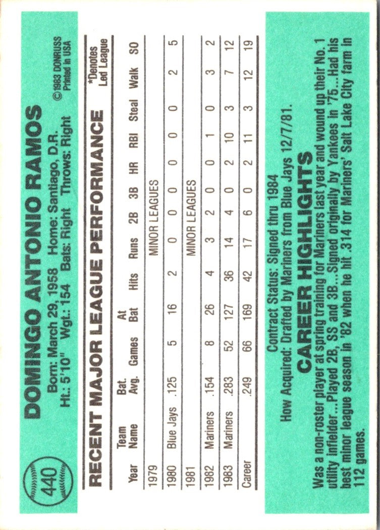 1984 Donruss Domingo Ramos