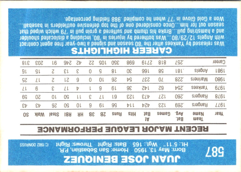 1982 Donruss Juan Beniquez