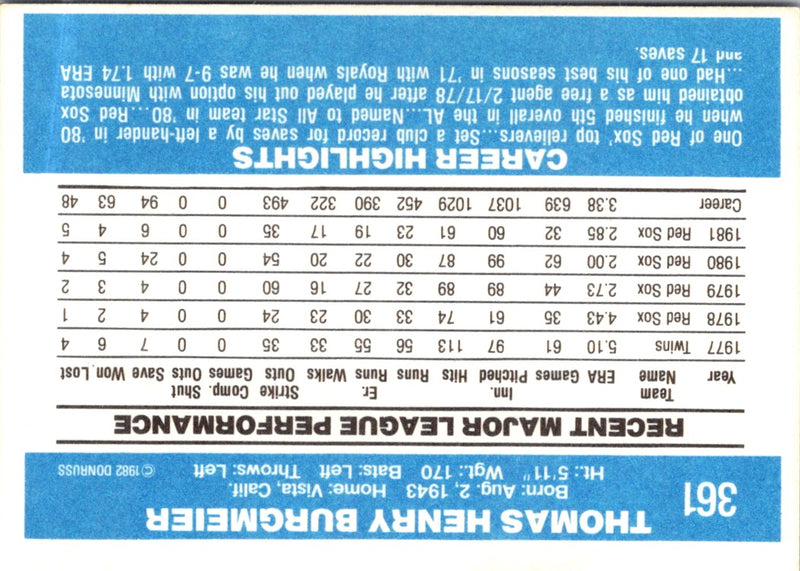 1982 Donruss Tom Burgmeier