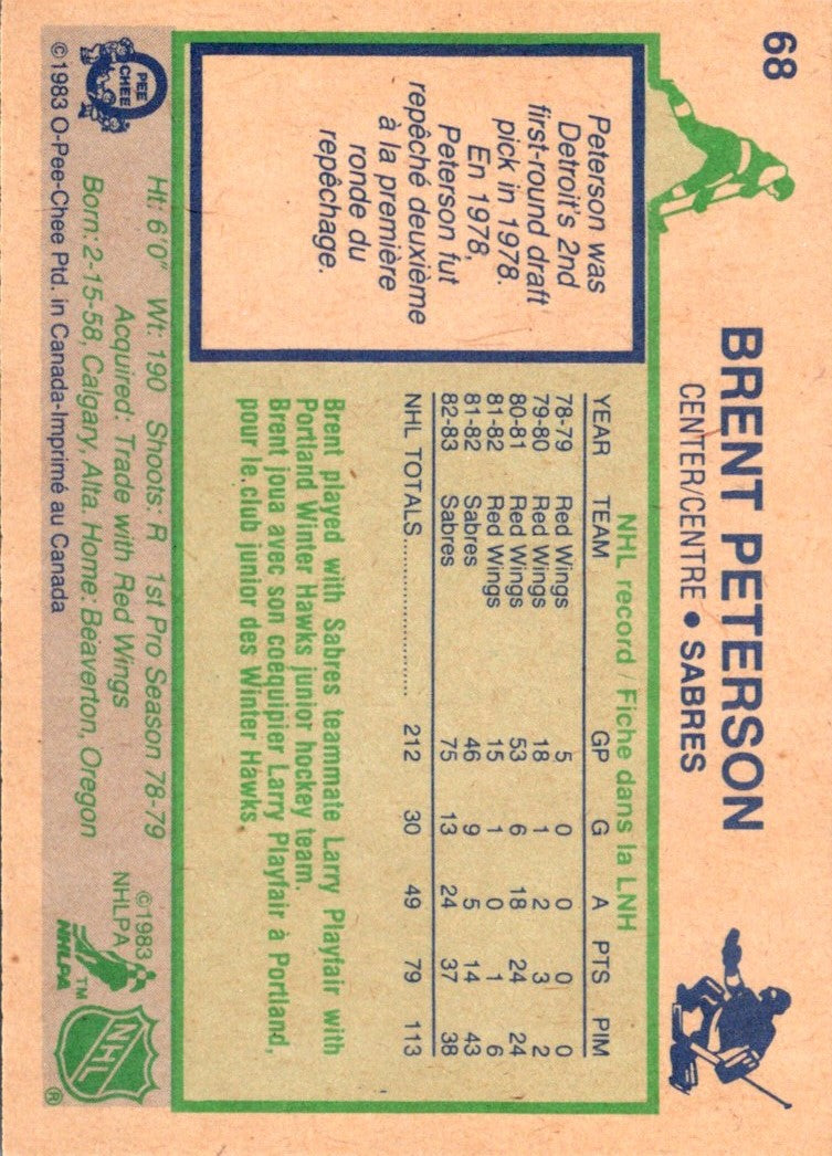 1983 O-Pee-Chee Brent Peterson