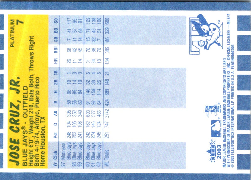 2003 Fleer Platinum Jose Cruz Jr.