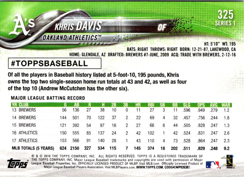 2018 Topps Khris Davis