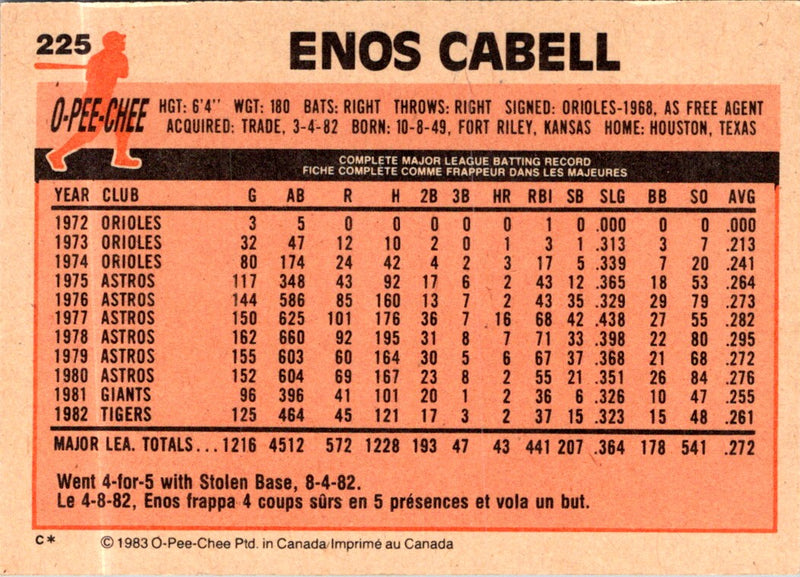 1983 O-Pee-Chee Enos Cabell