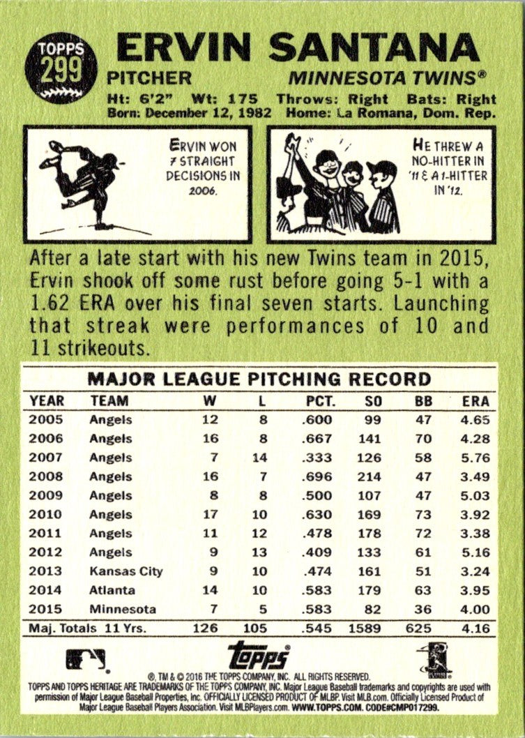 2016 Topps Heritage Ervin Santana