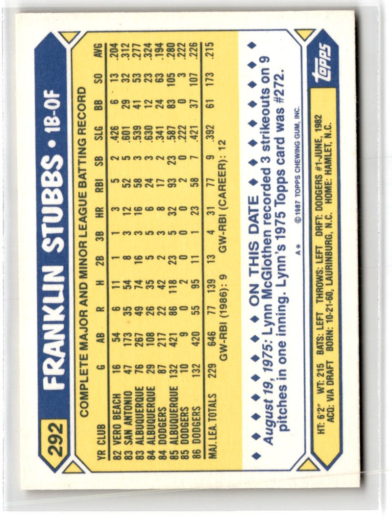 1987 Topps Tiffany Franklin Stubbs