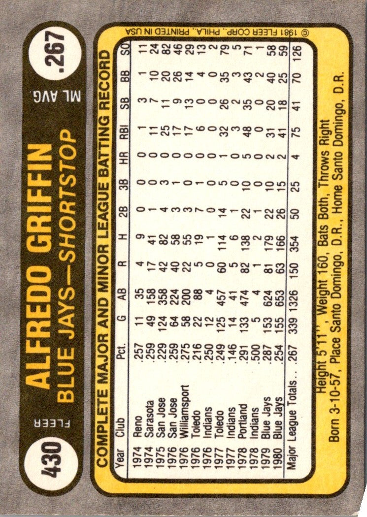 1981 Fleer Alfredo Griffin