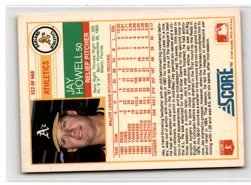 1988 Score Glossy Jay Howell